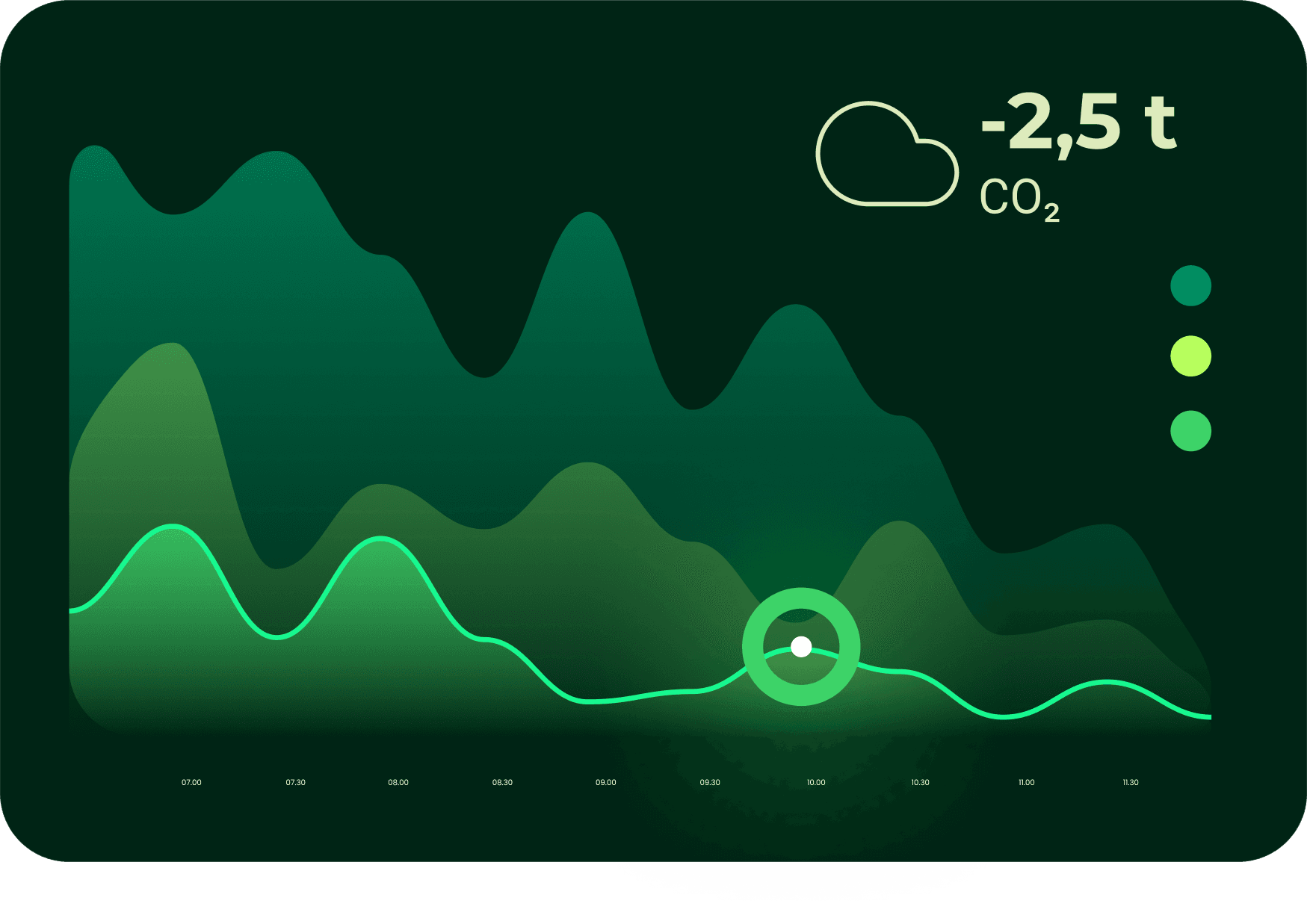 Discover your company’s environmental impact in just a few clicks!